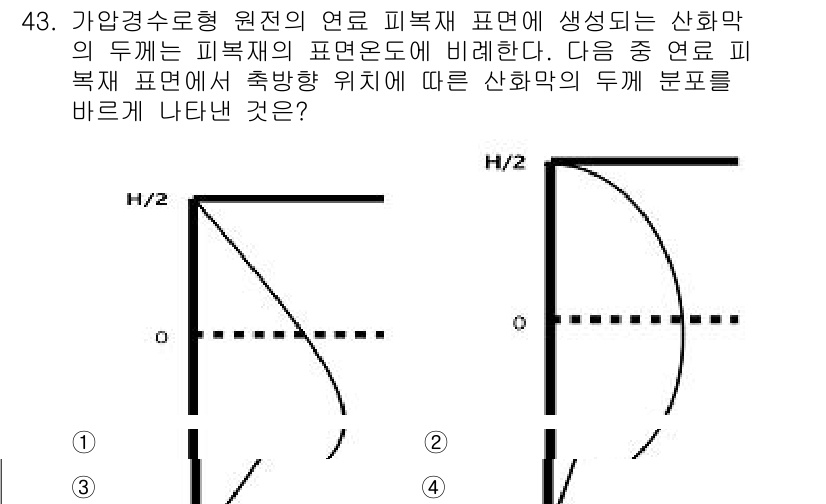 원자력기사 2015년 43번 - 본 문제에서 원자력 시스템에서 피복재의 두께는 피복재의 표면온도와 밀접한... 에 관한 핵심 기출문제
