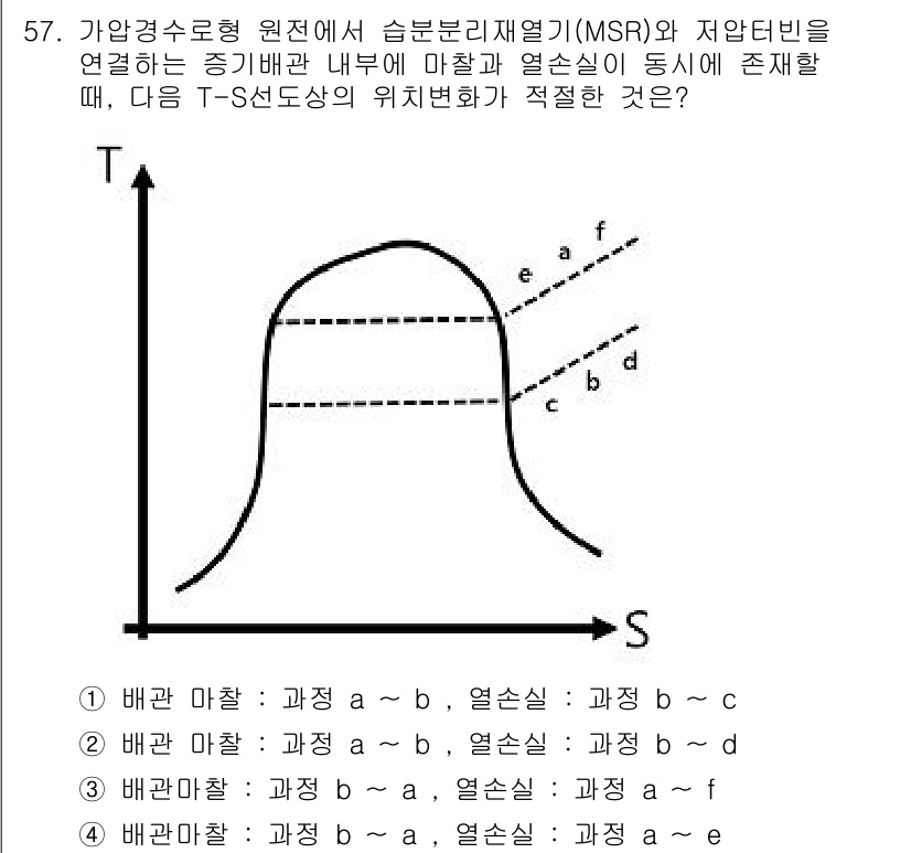 원자력기사 2015년 57번 - 주어진 문제에서 T-S 선도는 냉매의 열역학적 상태 변화를 나타냅니다. ... 에 관한 핵심 기출문제