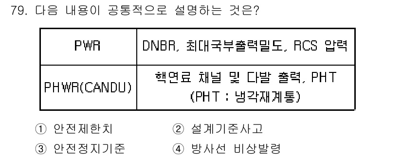 원자력기사 2015년 79번 - 이 문제는 PWR과 PHWR(CANDU) 원자로의 차이를 설명하고 있습니... 에 관한 핵심 기출문제