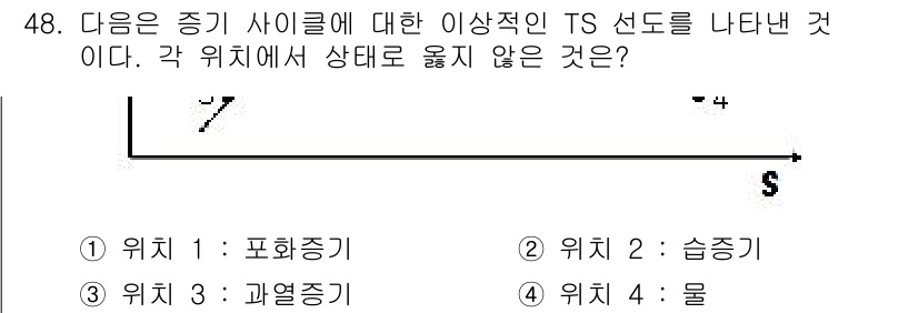 원자력기사 2018년 48번 - 주어진 TS 선도에서 '물'은 특정한 상을 나타내지 않기 때문에 해당 위... 에 관한 핵심 기출문제