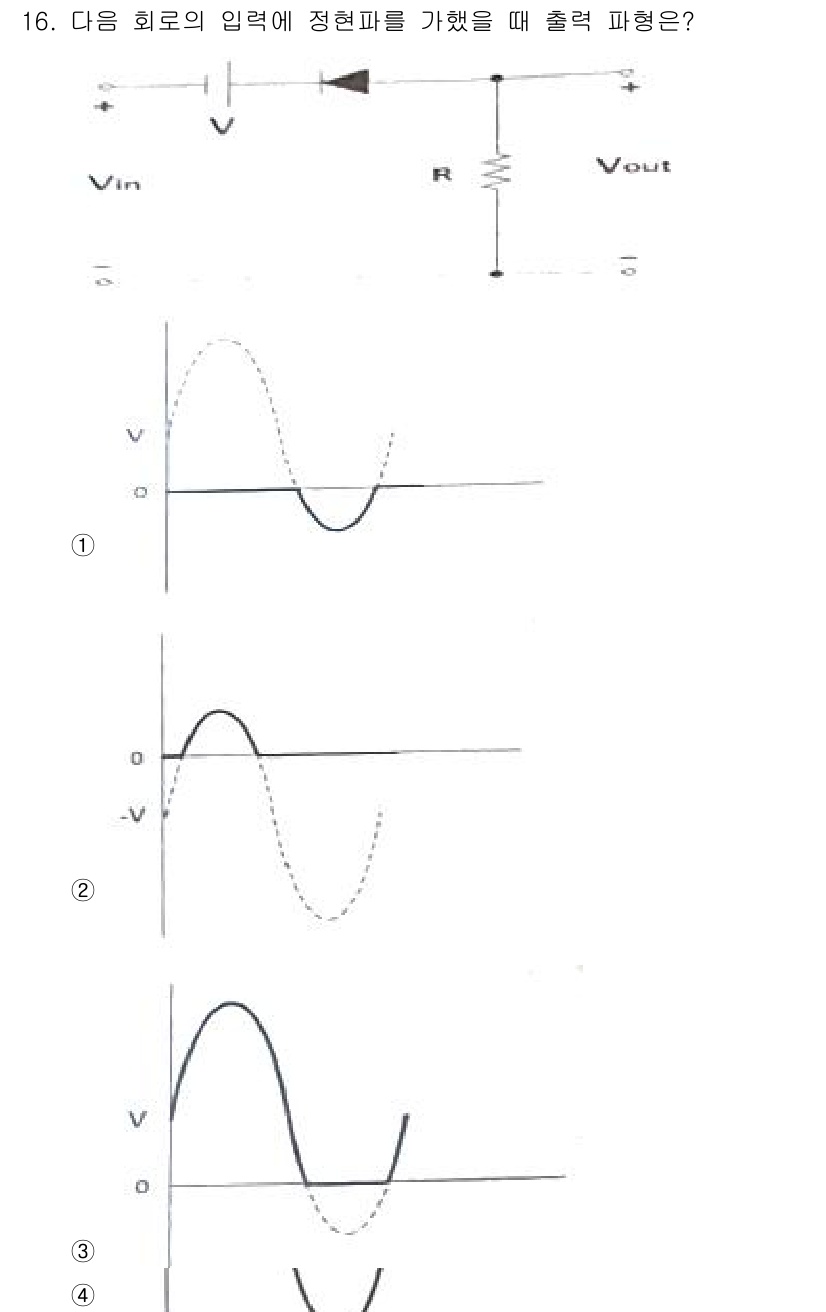 무선설비기사 2020년 16번 - 주어진 회로에서 정현파를 입력으로 사용하면 정현파 형태의 전압이 정류 다... 에 관한 핵심 기출문제