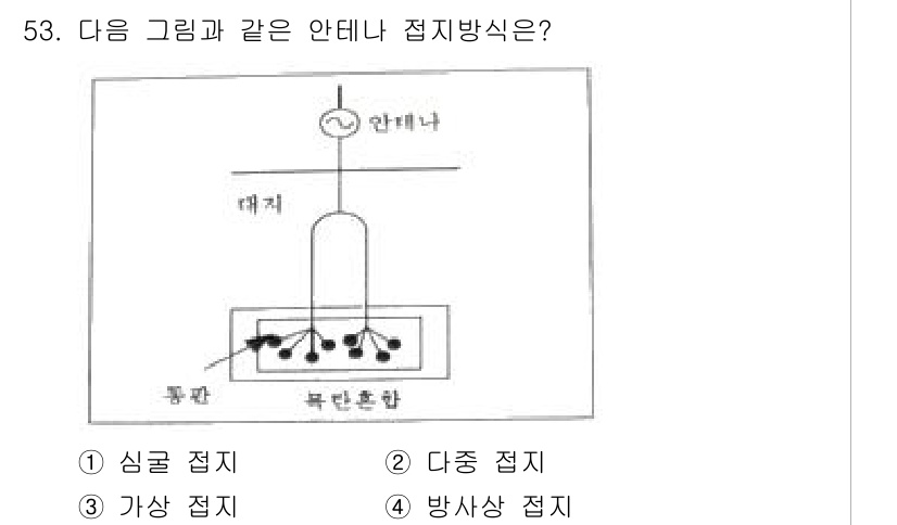무선설비산업기사 2020년 53번 - 주어진 그림은 여러 안테나가 중앙으로 연결된 형태로, 이러한 접지 방식은... 에 관한 핵심 기출문제