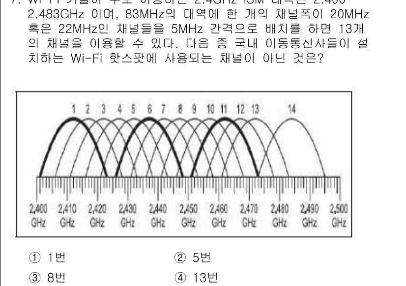 IoT지식능력검정 2016년 7번 - 해당 자격증의 핵심 개념을 묻는 객관식 문제