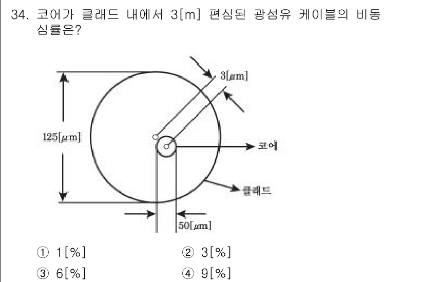통신설비기능장 2020년 34번 - 비동 심률은 주어진 펨스 수치에 따라 계산됩니다. 여기서 3[m]의 광섬... 에 관한 핵심 기출문제