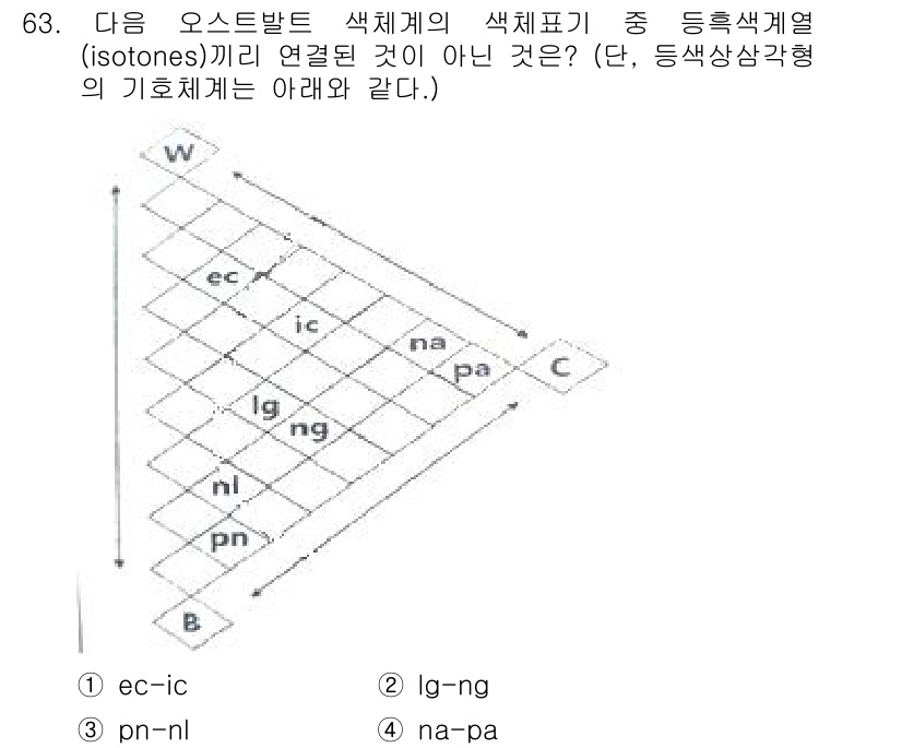인쇄설계기사 2020년 63번 - 주어진 색체계에서 등흑색계열로 연결되지 않은 조합을 찾는 문제입니다. 선... 에 관한 핵심 기출문제