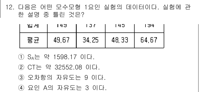 품질경영산업기사 2018년 13번 - 주어진 데이터에서 오차항의 자유도는 실험군의 수에서 1을 뺀 값으로 계산... 에 관한 핵심 기출문제