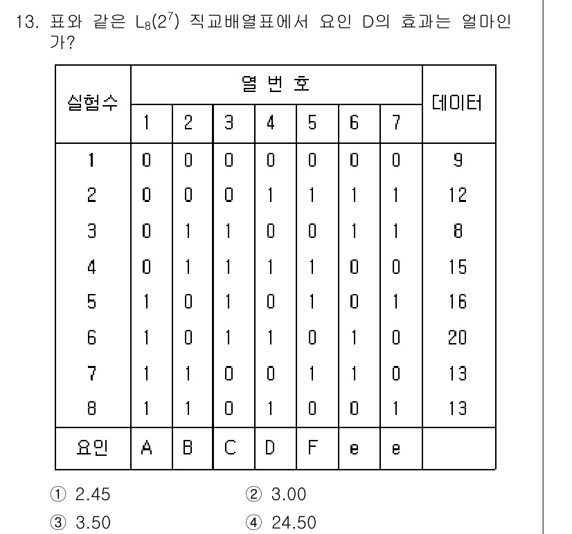 품질경영산업기사 2018년 14번 - 주어진 문제는 요인 D의 효과를 측정하는 내용으로, 실험 데이터에서 D가... 에 관한 핵심 기출문제
