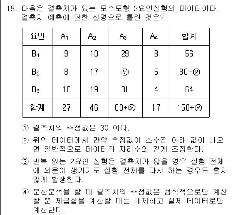 품질경영산업기사 2018년 20번 - 결측치의 추정값이 30이라는 것은 주어진 데이터에서 결측치가 있는 A2 ... 에 관한 핵심 기출문제