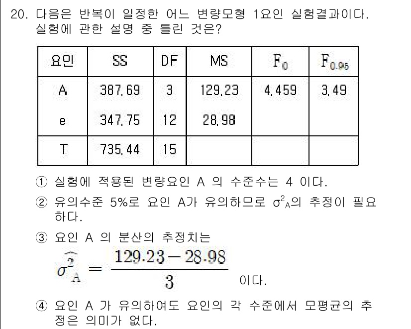 품질경영산업기사 2018년 22번 - 문제에서 제시된 통계 자료에 따르면, 변량요인 A의 수준은 4이며, F-... 에 관한 핵심 기출문제