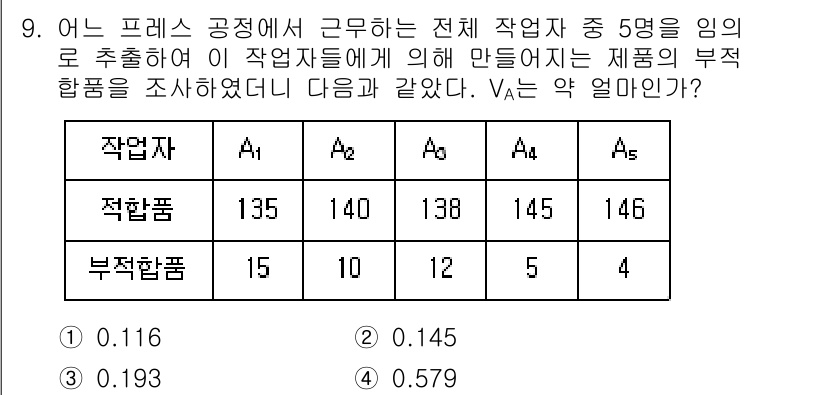 품질경영산업기사 2018년 9번 - 문제에서 주어진 데이터에 따라 전체 부적합품의 비율을 계산합니다. 우선 ... 에 관한 핵심 기출문제