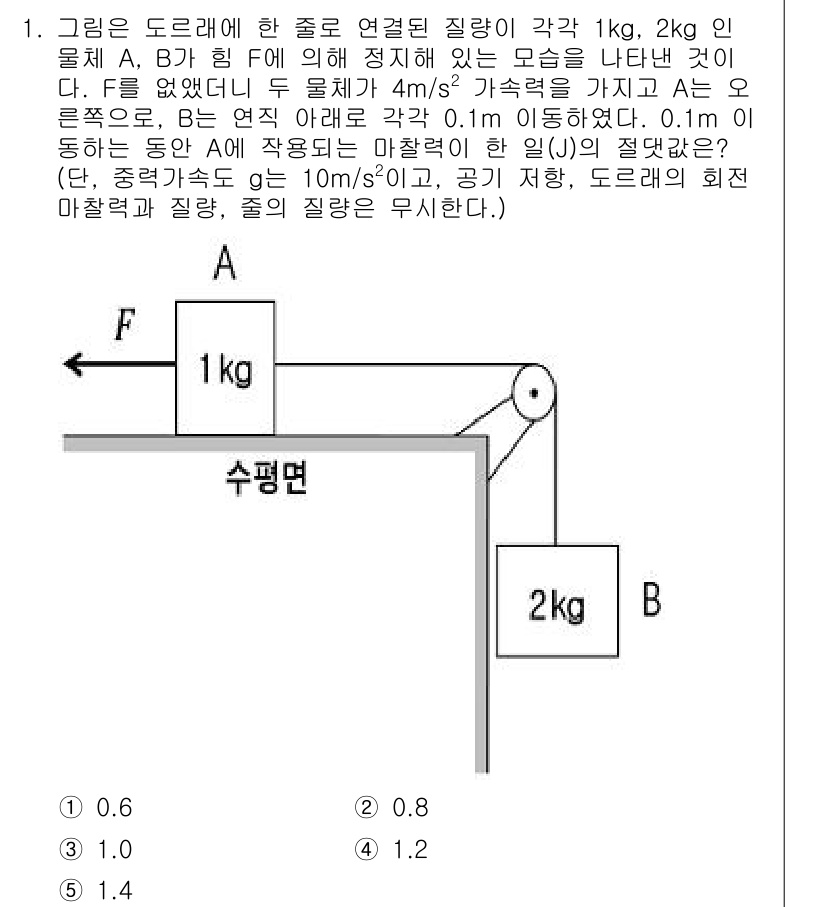 변리사_1차(3교시) 2020년 1번 - 주어진 문제에서 물체 B가 0.1m 아래로 이동할 때, A에 작용하는 마... 에 관한 핵심 기출문제