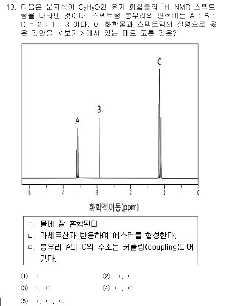 변리사_1차(3교시) 2020년 13번 - 문제에 제시된 화합물의 구조를 기반으로 스펙트럼 해석을 하면 A, B, ... 에 관한 핵심 기출문제