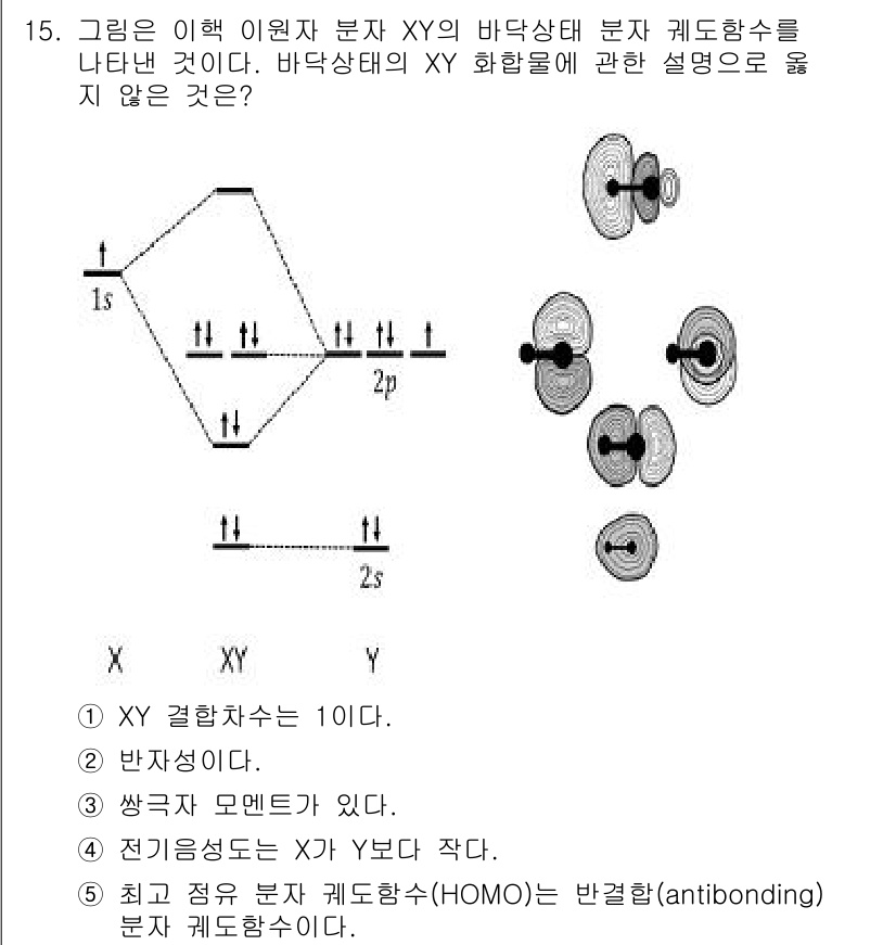 변리사_1차(3교시) 2020년 15번 - 정답 '5'는 최고 점유 분자 궤도함수(HOMO)가 반결합(antibon... 에 관한 핵심 기출문제