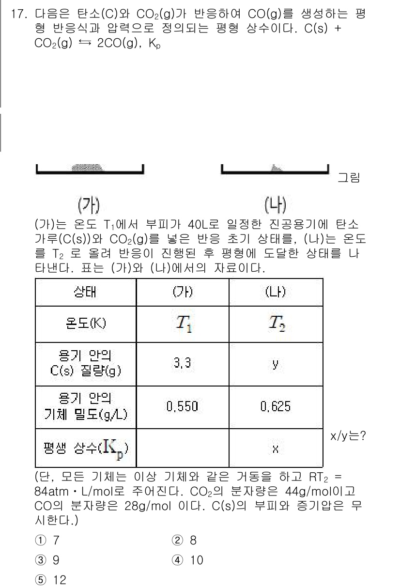 변리사_1차(3교시) 2020년 17번 - 주어진 문제에서 반응식에 따라 평형 상수 \( K_p \)는 기체의 농도... 에 관한 핵심 기출문제
