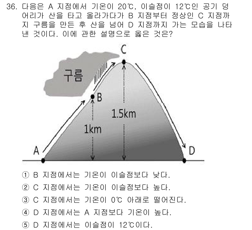 변리사_1차(3교시) 2020년 36번 - 이 문제에서 D 지점은 B 지점과 C 지점을 통과하는 구름이 있는 고지대... 에 관한 핵심 기출문제
