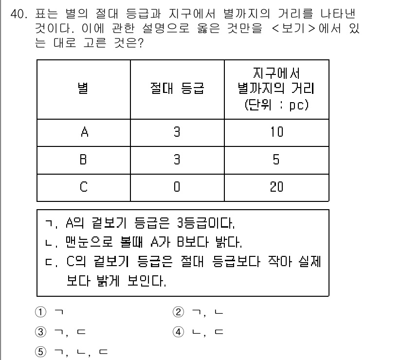 변리사_1차(3교시) 2020년 40번 - 문제에서 제공된 내용에 따르면 별의 절대 등급은 A와 B가 동일하게 3등... 에 관한 핵심 기출문제