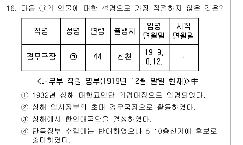 경찰공무원(순경)_한국사 2020년 16번 - 주어진 문제에서 '경무국장'의 설명 중 4번 '단독정부 수립에는 반대하였... 에 관한 핵심 기출문제