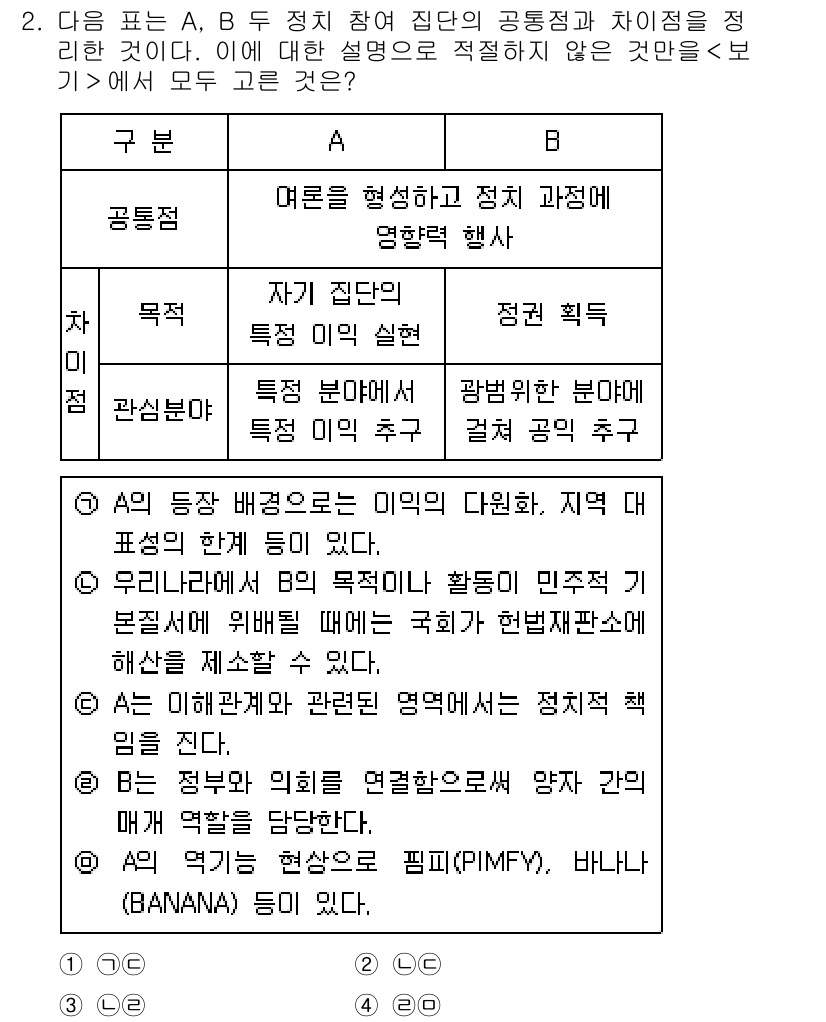 경찰공무원(순경)_사회 2020년 2번 - 주어진 문제에서 A와 B의 설명은 각각 정치 참여의 특징을 나타내지만, ... 에 관한 핵심 기출문제