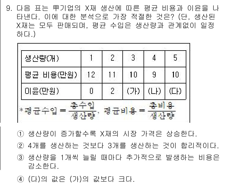 경찰공무원(순경)_사회 2020년 9번 - 주어진 문제에서 평균 비용은 생산량이 증가할수록 감소하는 경향을 보입니다... 에 관한 핵심 기출문제