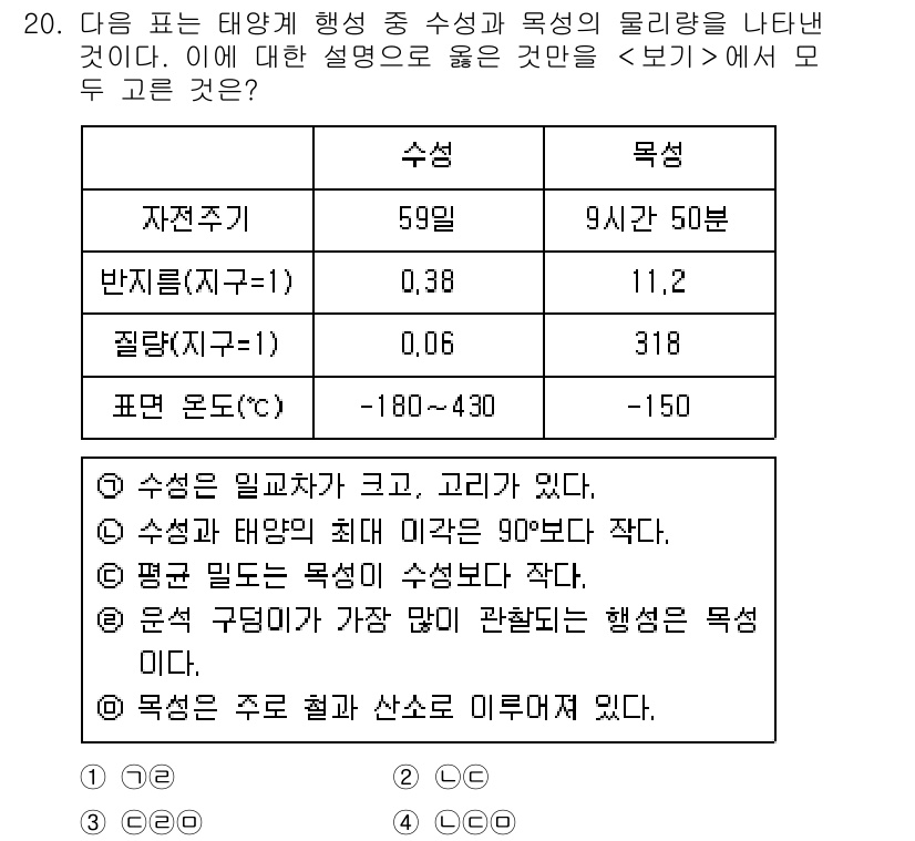 경찰공무원(순경)_과학 2020년 20번 - 주어진 표에서 '수성'과 '목성'의 특징을 분석할 때, '수성의 일교차가... 에 관한 핵심 기출문제