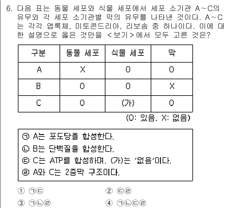 경찰공무원(순경)_과학 2020년 6번 - 문제에서 A, B, C의 설명이 주어진 식물과 동물 세포의 유무에 따라 ... 에 관한 핵심 기출문제