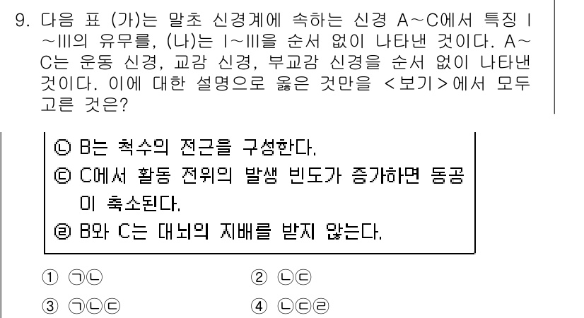 경찰공무원(순경)_과학 2020년 9번 - 주어진 문제에서 A, B, C의 신경계 필드와 특성 간의 관계를 설명하고... 에 관한 핵심 기출문제