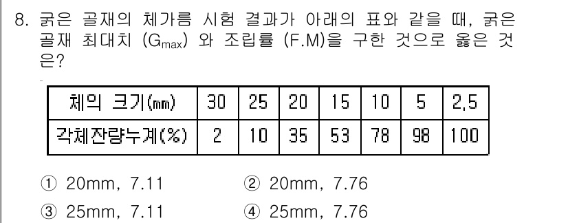 콘크리트기사 2021년 8번 - 주어진 문제에서 굵은 골재의 최대 치수(Gmax)와 조립률(F.M)을 파... 에 관한 핵심 기출문제