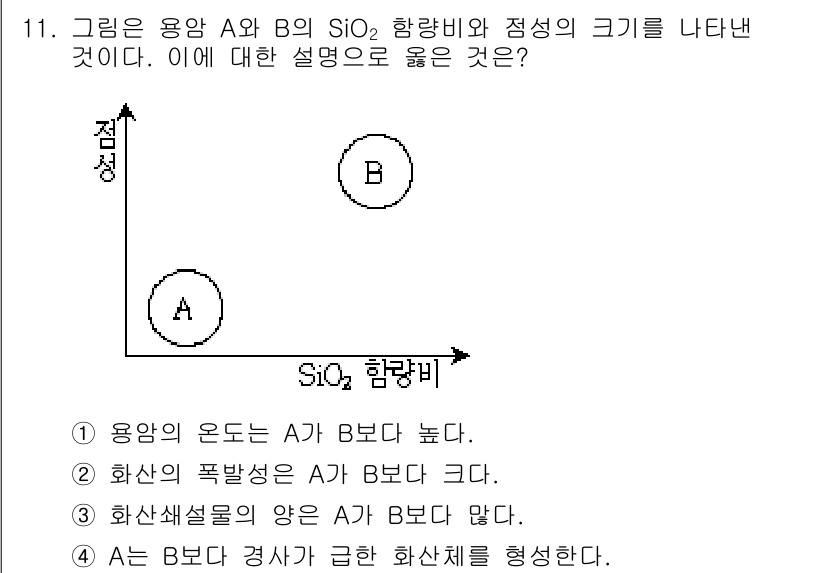 9급_지방직_공무원_과학 2015년 11번 - 주어진 그래프에서 용암 A는 SiO₂ 함량이 낮고 점성이 높은 반면, 용... 에 관한 핵심 기출문제