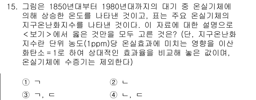9급_지방직_공무원_과학 2015년 15번 - 주어진 문제는 온실효과와 관련된 내용으로, 1850년대부터 1980년대까... 에 관한 핵심 기출문제
