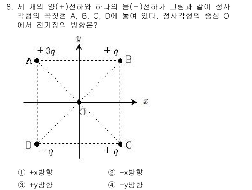 9급_지방직_공무원_과학 2015년 8번 - 주어진 문제에서 전기장 방향은 전하의 성질에 따라 결정됩니다. 점 O에서... 에 관한 핵심 기출문제