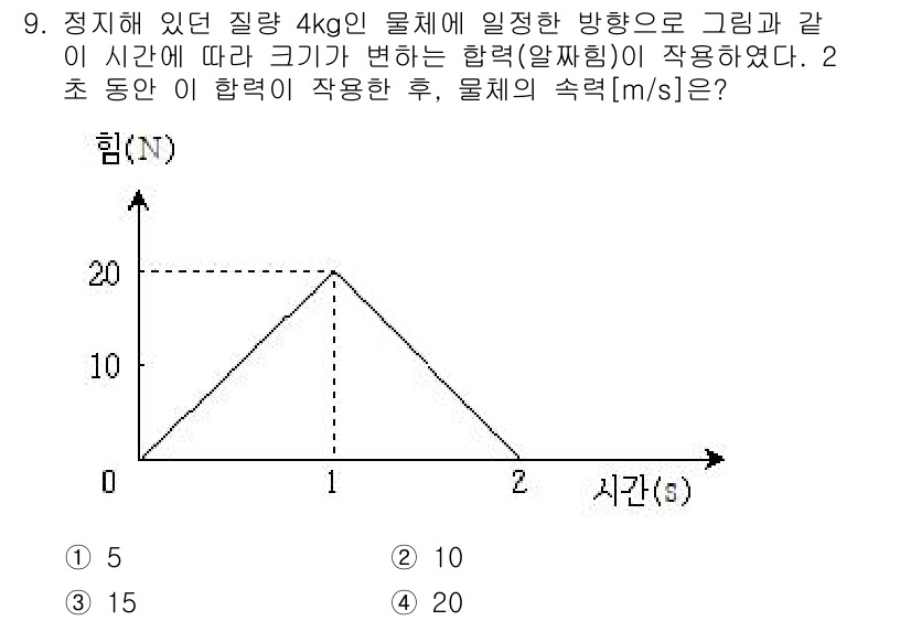 9급_지방직_공무원_과학 2015년 9번 - 해당 자격증의 핵심 개념을 묻는 객관식 문제