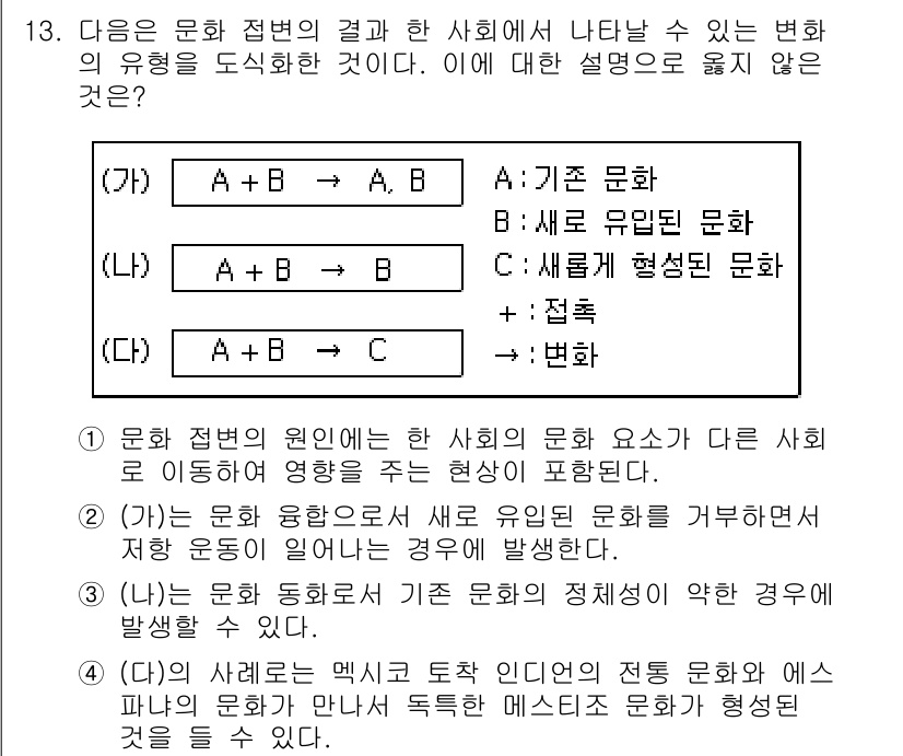 9급_지방직_공무원_사회 2015년 13번 - 정답은 '2'입니다. 이는 (가)에서 문화 접변의 결과로 새로운 유형의 ... 에 관한 핵심 기출문제