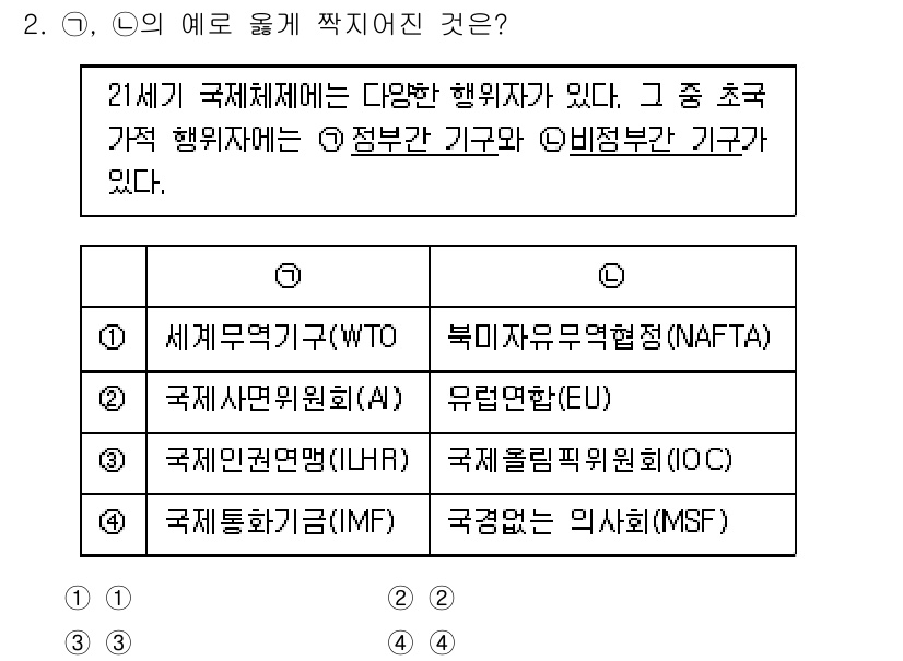 9급_지방직_공무원_사회 2015년 2번 - 정답은 '4'입니다. 국제통화기금(IMF)은 정부간 기구로, 국가 간의 ... 에 관한 핵심 기출문제