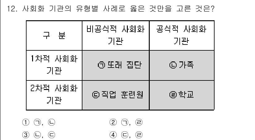 9급_지방직_공무원_사회복지학개론 2015년 12번 - 비공식적 사회화 기관 중 1차적 사회화 기관으로는 '또래 집단'이 적합합... 에 관한 핵심 기출문제