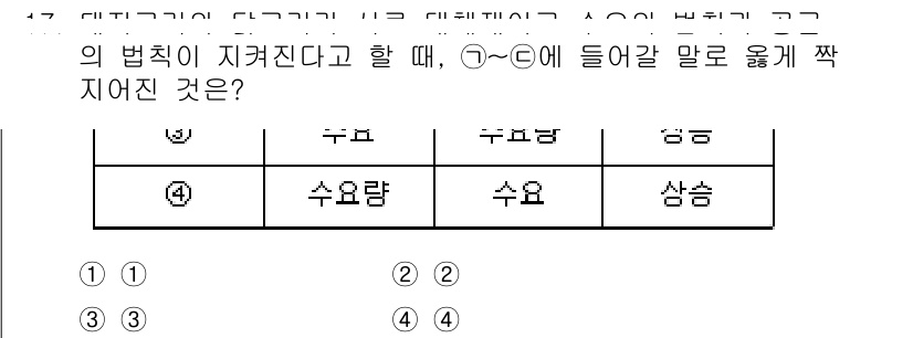 9급_지방직_공무원_사회복지학개론 2015년 17번 - 문제에서 제시된 조건에 따라 '수요와 공급의 법칙'을 기준으로 보면, 수... 에 관한 핵심 기출문제