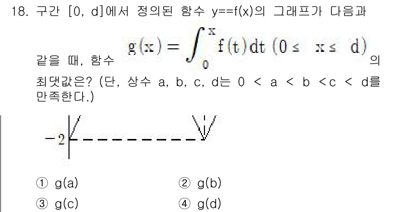 9급_지방직_공무원_수학 2015년 18번 - 주어진 함수 \( g(x) \)는 \( f(x) \)의 정적분으로 정의되... 에 관한 핵심 기출문제