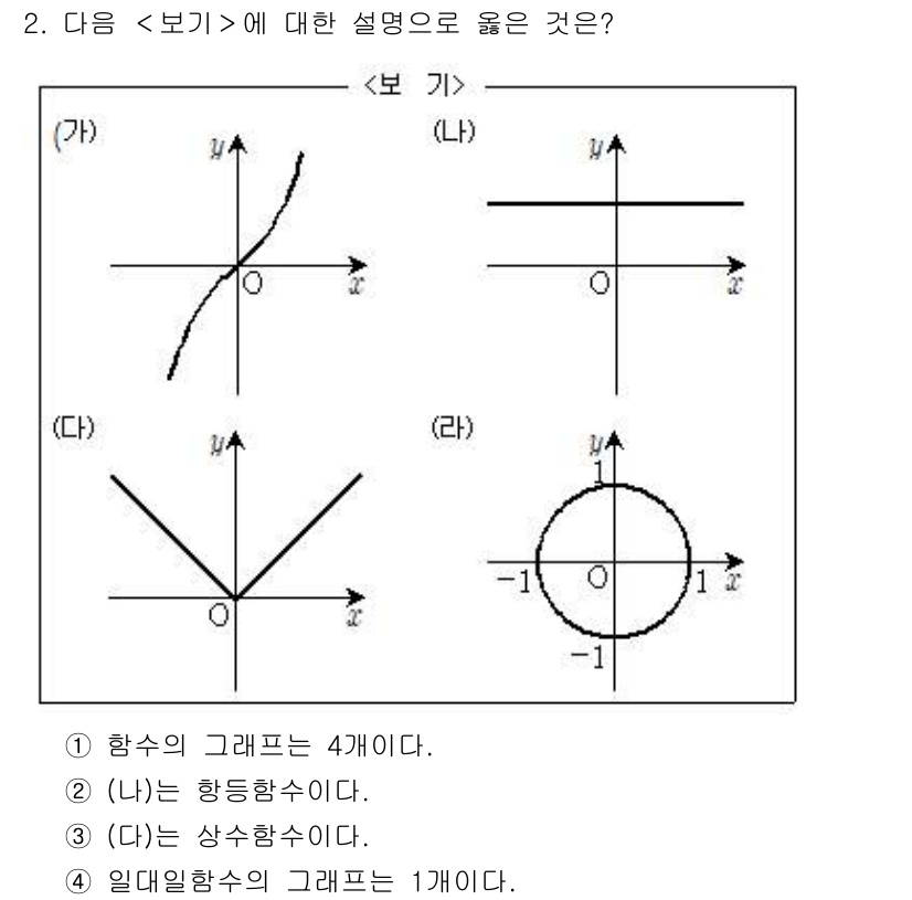 9급_지방직_공무원_수학 2015년 2번 - 주어진 도형을 분석하면 (가)는 연속적이고 1차 함수 형태, (나)는 수... 에 관한 핵심 기출문제
