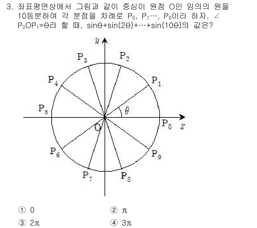 9급_지방직_공무원_수학 2015년 3번 - 이 문제는 주어진 각도로 원의 여러 점에서 사인 함수 값을 더하는 것입니... 에 관한 핵심 기출문제