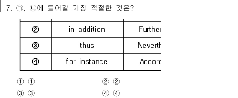 9급_지방직_공무원_영어 2015년 7번 - '1'번 문제에서 적절한 선택지는 'in addition'입니다. 이는 ... 에 관한 핵심 기출문제