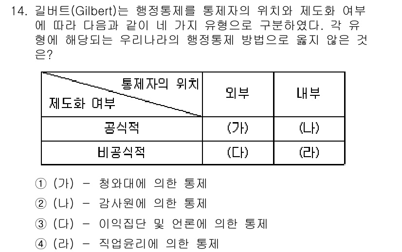 9급_지방직_공무원_행정학개론 2015년 14번 - 길버트의 행정통제 이론에서 통제의 유형은 통제자의 위치와 제도화 여부에 ... 에 관한 핵심 기출문제