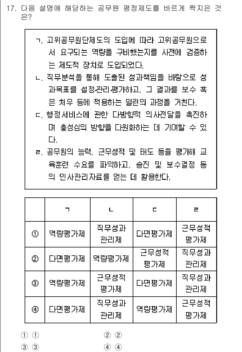 9급_지방직_공무원_행정학개론 2015년 17번 - 고위공무원 평가제도는 공무원의 성과를 측정하여 관리하는 시스템으로, 직무... 에 관한 핵심 기출문제