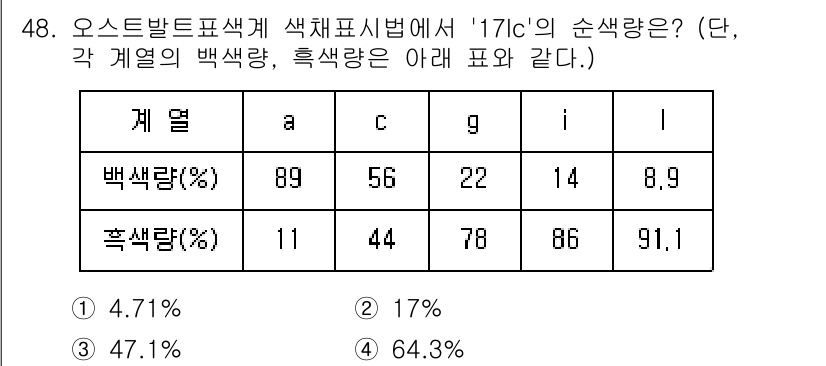 디지털인쇄산업기사 2019년 48번 - 주어진 문제에서 각 계열의 색 비율을 참고하여 '17Ic'의 색을 구합니... 에 관한 핵심 기출문제