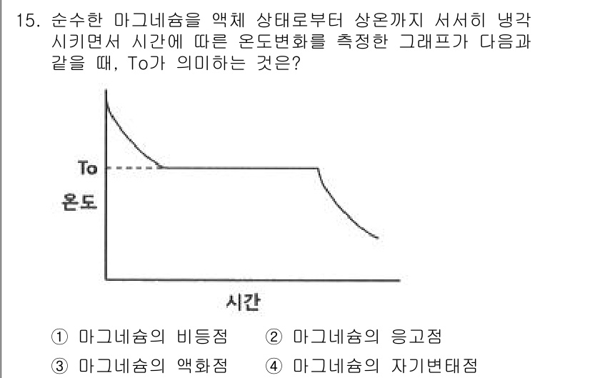 침투비파괴검사기사(구) 2021년 15번 - To는 마그네슘의 액화점(3번)에 해당합니다. 그래프에서 온도가 일정하게... 에 관한 핵심 기출문제