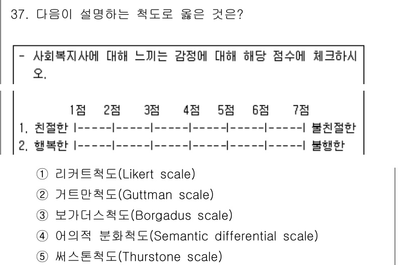 사회복지사_1급(1교시)(구) 2021년 37번 - 해당 자격증의 핵심 개념을 묻는 객관식 문제
