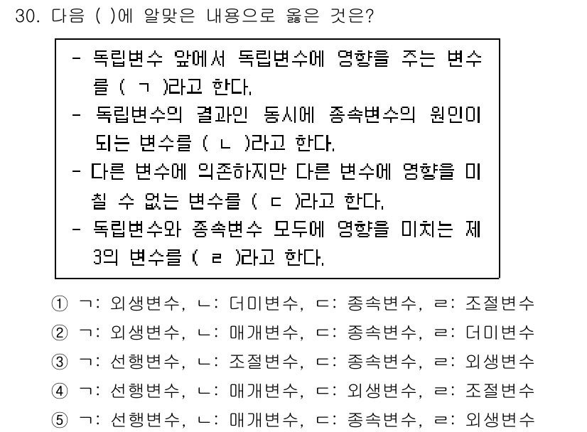 사회복지사_1급(1교시) 2021년 30번 - 이 문제에서 주어진 조건을 분석하면, 독립변수와 종속변수의 관계를 설명하... 에 관한 핵심 기출문제