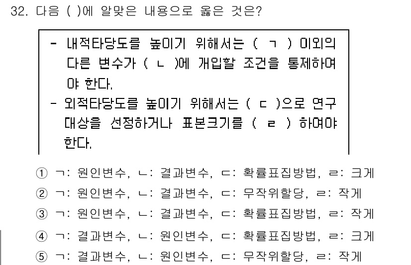 사회복지사_1급(1교시) 2021년 32번 - 내적 타당도를 높이기 위해서는 독립변수와 종속변수 간의 관계를 명확히 해... 에 관한 핵심 기출문제