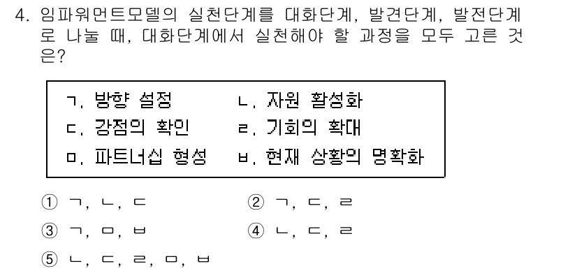 사회복지사_1급(2교시)(구) 2021년 4번 - 임파워먼트 모델의 실천 단계는 고객의 강점과 자원을 활용하여 문제를 해결... 에 관한 핵심 기출문제