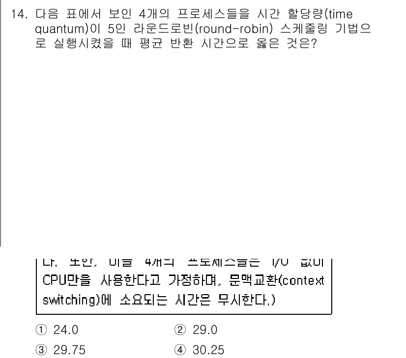 계리직공무원_컴퓨터_일반 2021년 14번 - 라운드로빈 스케줄링에서 각 프로세스는 주어진 시간 할당량(타임 퀀텀) 동... 에 관한 핵심 기출문제