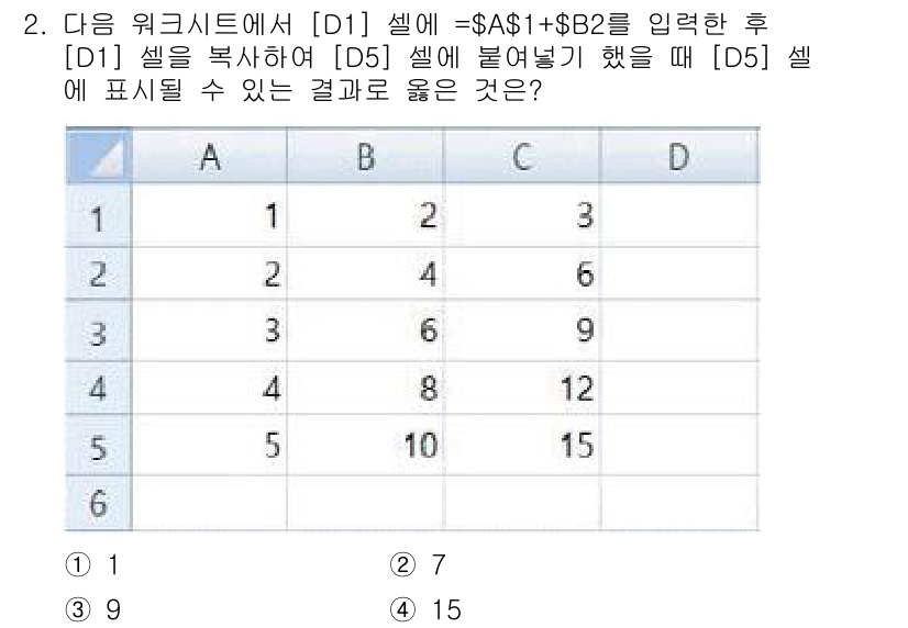 계리직공무원_컴퓨터_일반 2021년 2번 - 문제에서 [D1] 셀에 입력한 수식은 $A$1 + $B2입니다. 이 수식... 에 관한 핵심 기출문제
