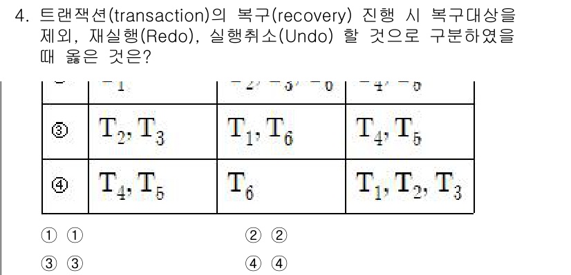 계리직공무원_컴퓨터_일반 2021년 4번 - 트랜잭션의 복구 과정에서 'Redo'와 'Undo'는 각각 변경 사항을 ... 에 관한 핵심 기출문제